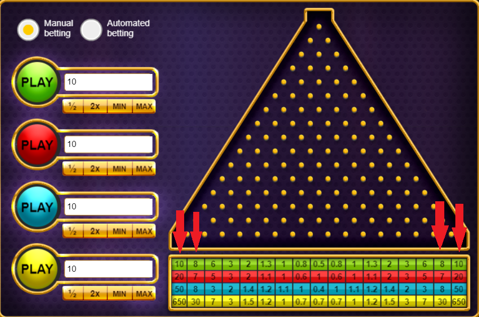 Стратегии игры в Plinko