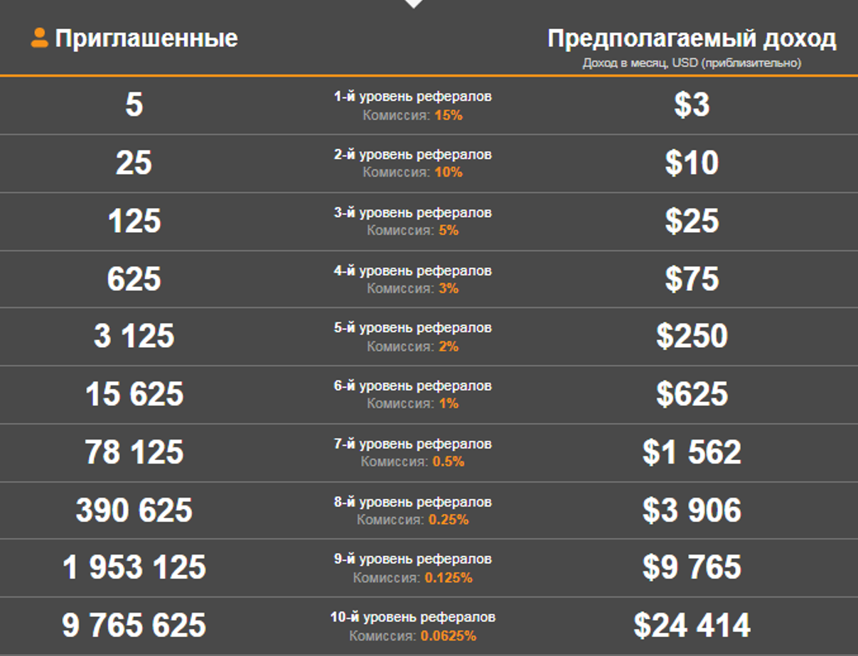 CryptoTab - браузер с функцией майнинга
