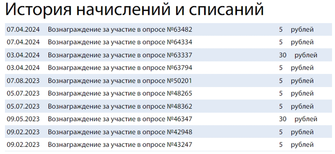 Как заработать деньги школьнику в 2026 году?